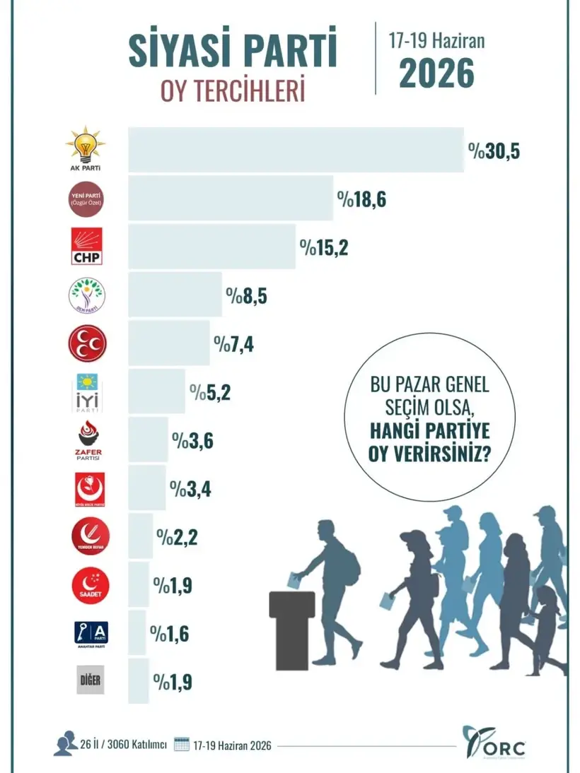 ÇOK KONUŞULACAK SEÇİM ANKETİ!